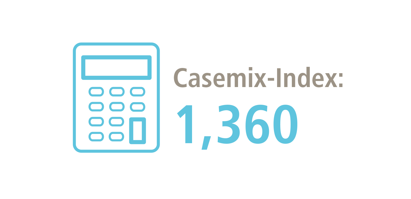 Grafik mit Taschenrechner-Symbolbild und dem Casemix-Index 1,360
