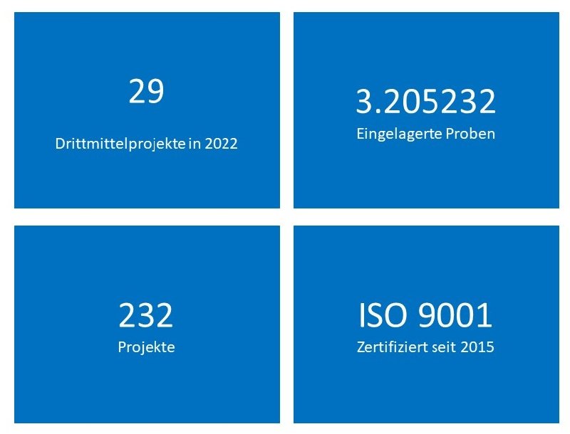Kennzahlen der HUB (Stand 2022) Kennzahlen der HUB
