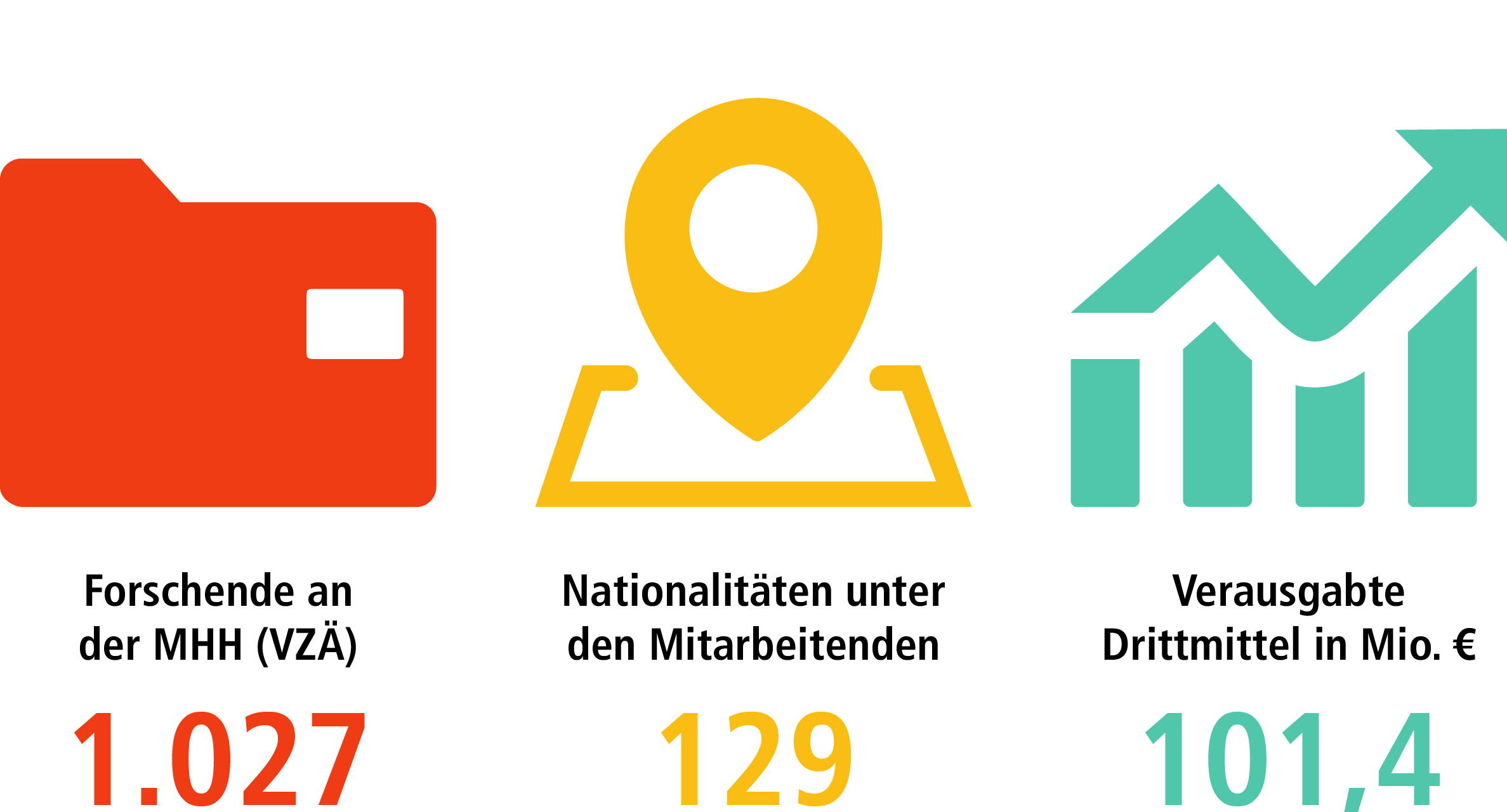 Copyright: Tauwaldt / MHH