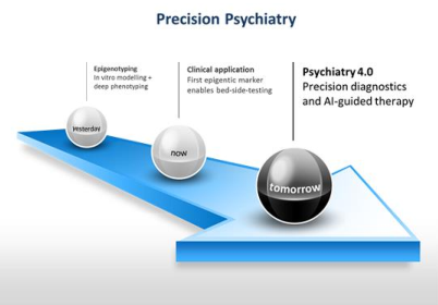 Die Abbildung einer Präzision in der Psychiatrie: gestern, heute, morgen. Von der Epigenotypisierung, über die klinische Anwendung zur genauen Diagnostik und Therapie.