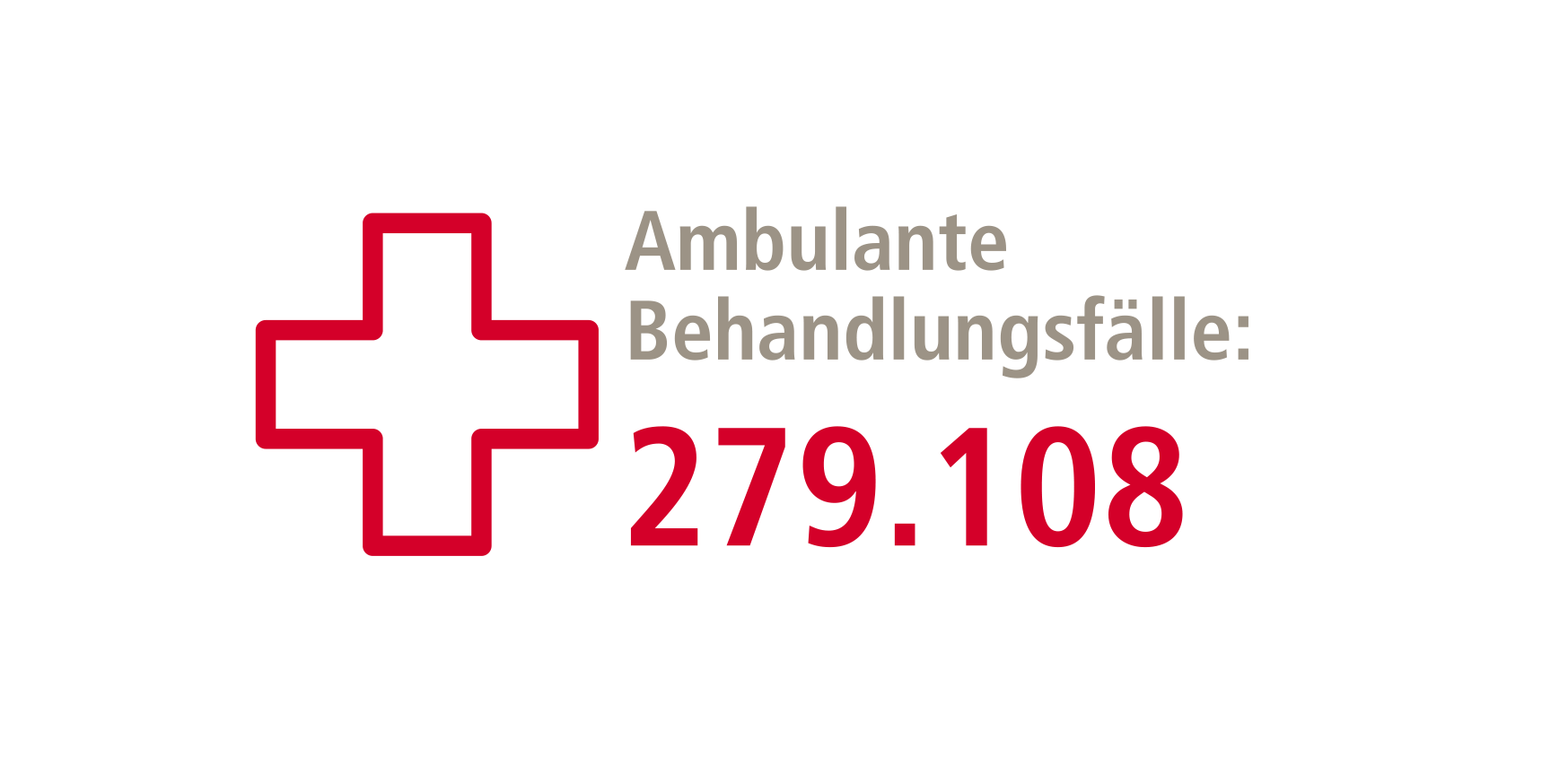 Grafik mit rotem Kreuz und Anzahl der ambulanten Fälle. 