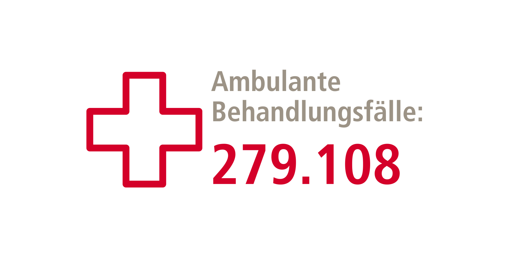 Grafik mit rotem Kreuz und Anzahl der ambulanten Fälle.