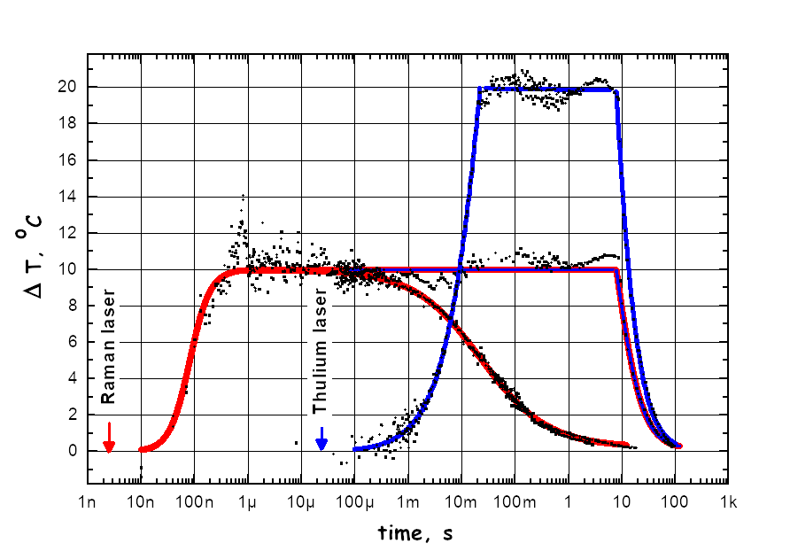copyright: Chizhov, Igor /Biophysikalische Chemie /MHH