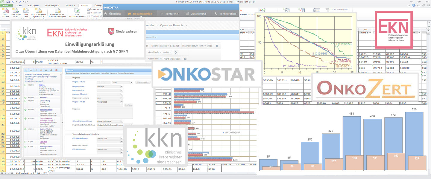 Ein Bildzusammenschnitt aus Grafiken, Tabellen und Logos des EKN, KKN, OnkoZert und Onkostar.
