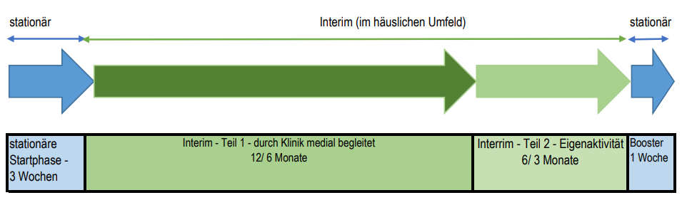 Grafik zum BREAKOUT-Projekt