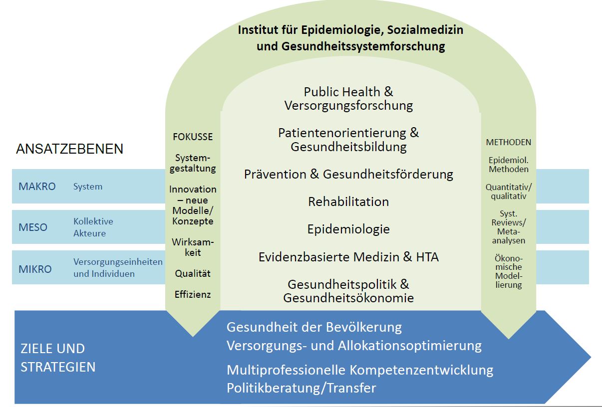 grafische Darstellung der Aufgabenfelder