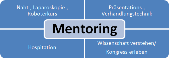 Mentoring_