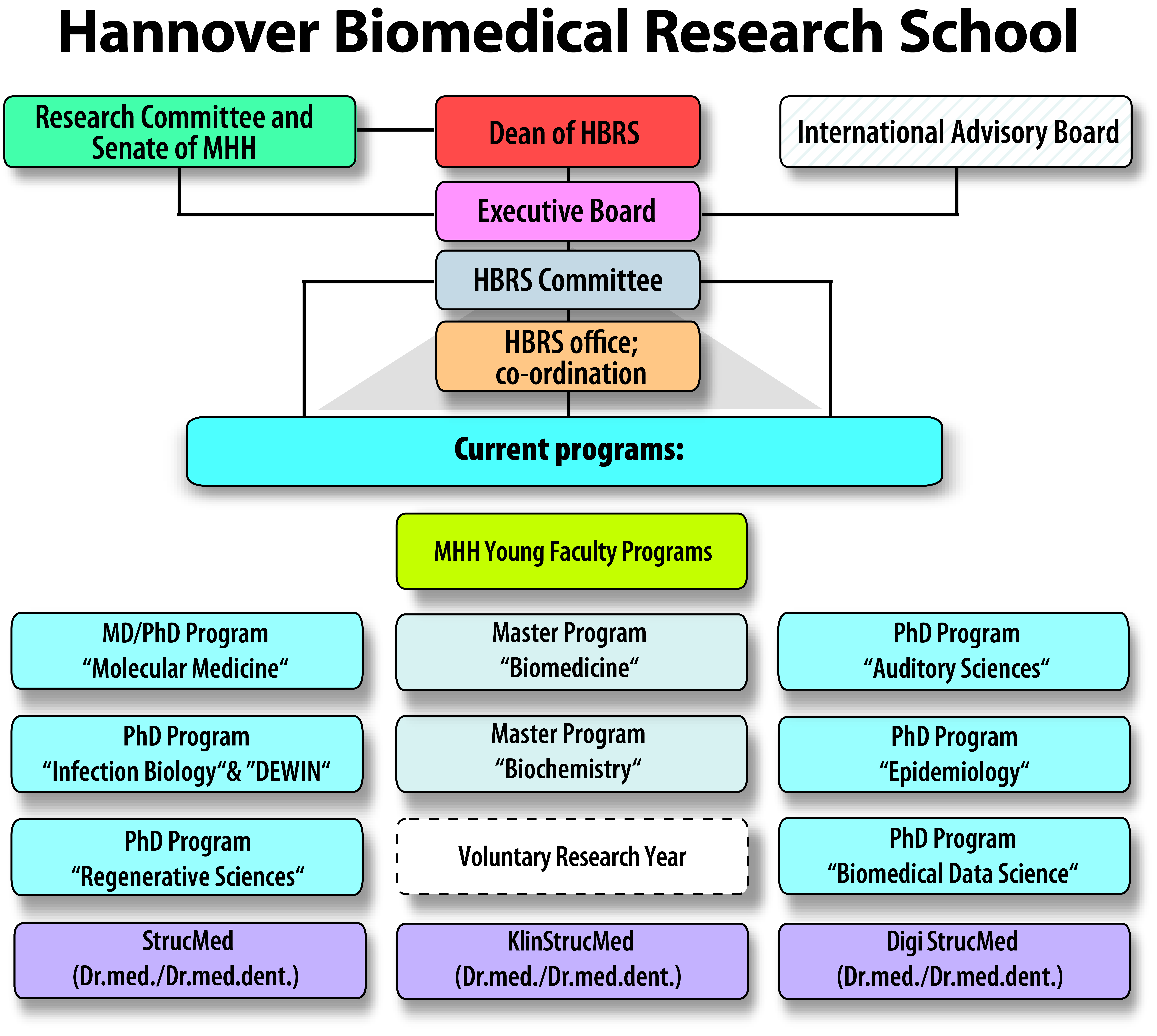 Mba thesis topics 2021 picture
