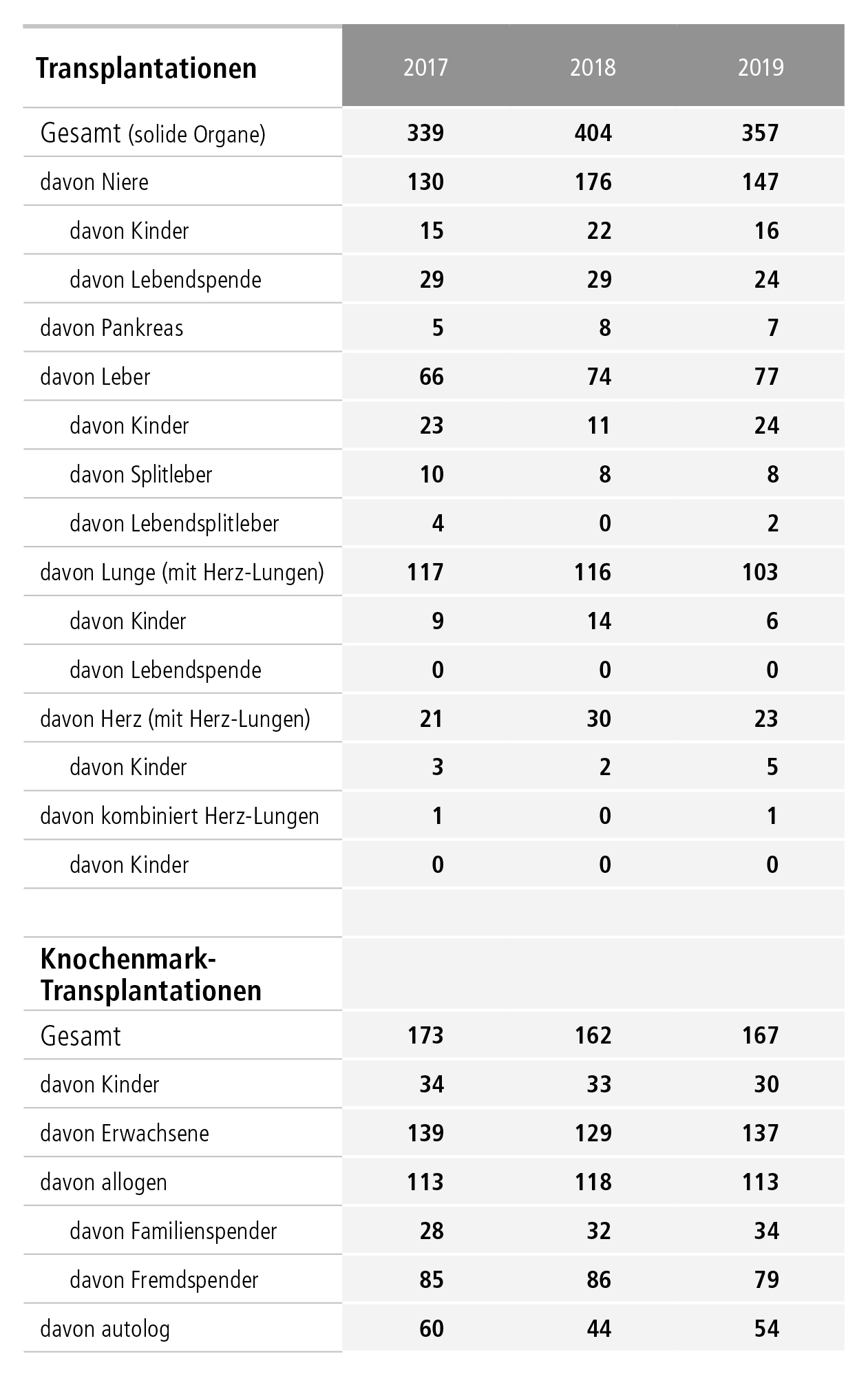 Copyright: Screenshot/Stabsstelle Kommunikation/MHH