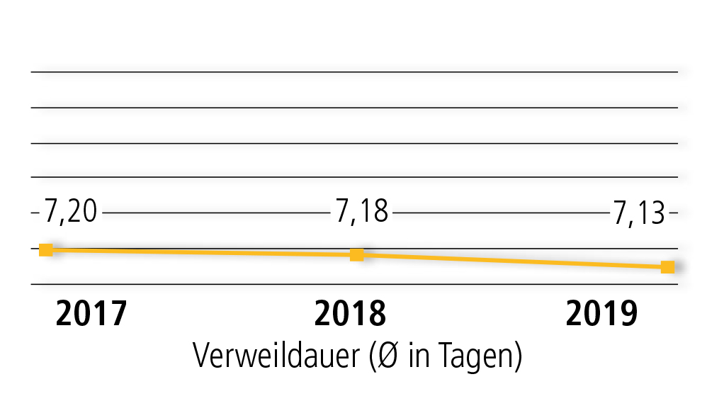 Copyright: Screenshot/Stabsstelle Kommunikation/MHH
