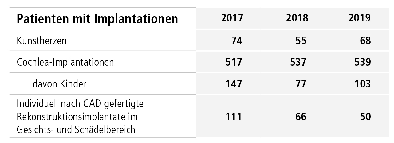 Copyright: Screenshot/Stabsstelle Kommunikation/MHH