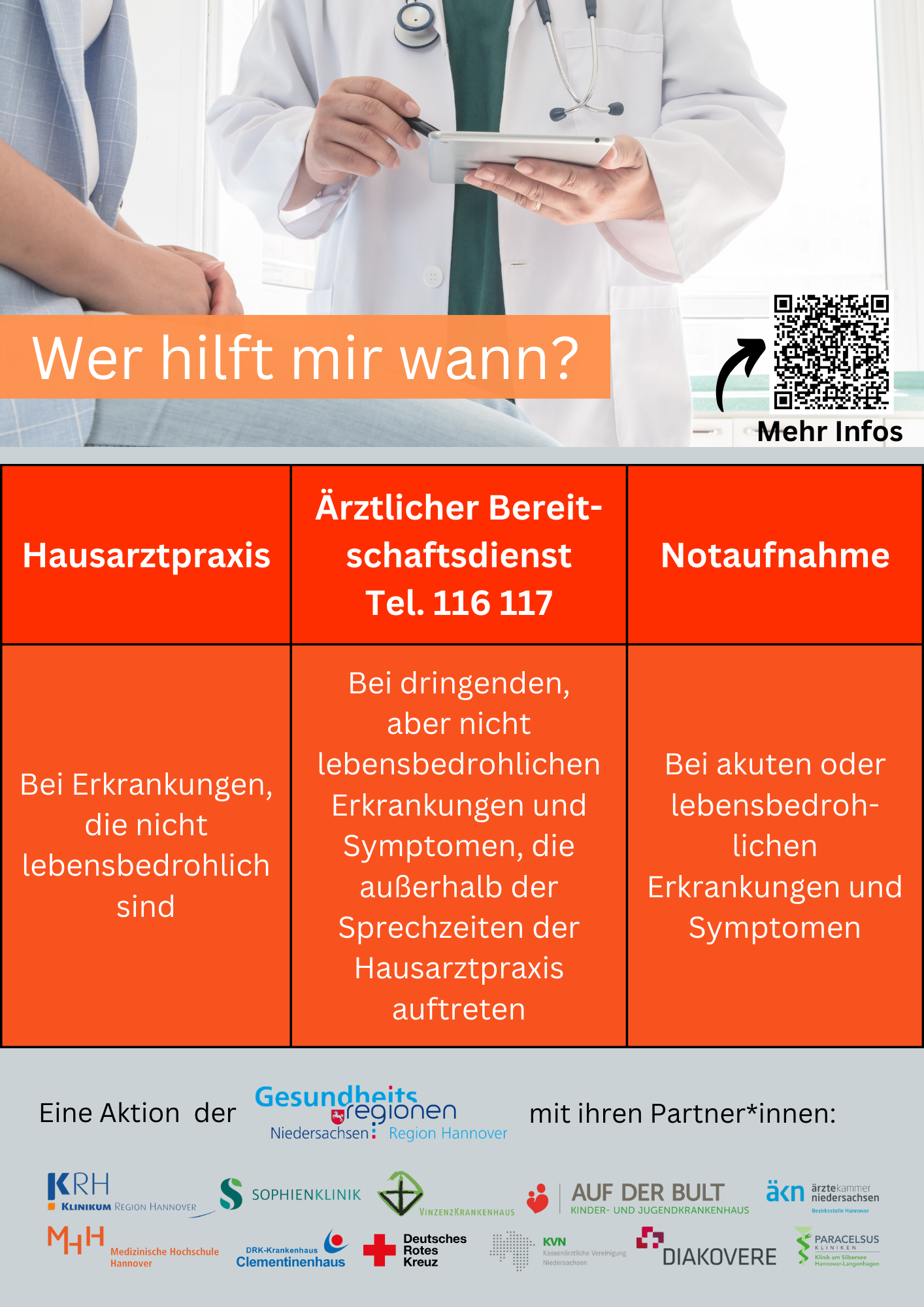 Das Plakat erklärt in Tabellenform welche Einrichtung in welchen Krankheitsfällen die richtige ist. Das Bild oben zeigt eine Person im weißen Kittel, die neben einer anderen Person auf einer Liege steht und ein Tablet bedient. 